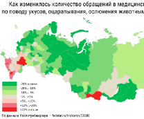 �������� � ��������